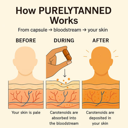 Tanning Capsules for Men and Women