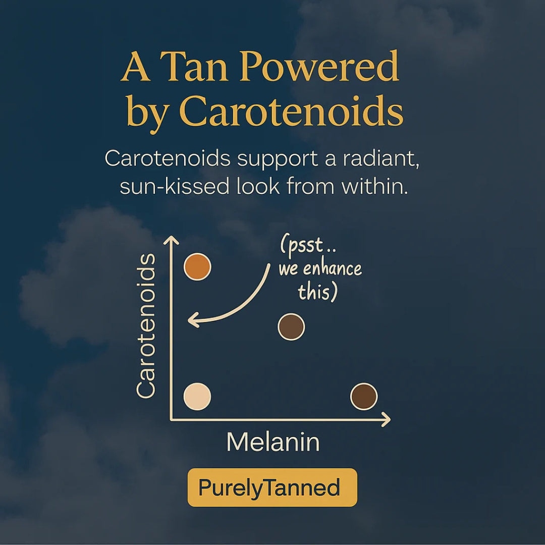 Tanning Capsules for Men and Women